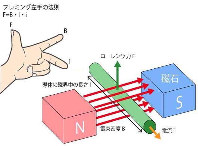 電動(dòng)機(jī)的定義和原理