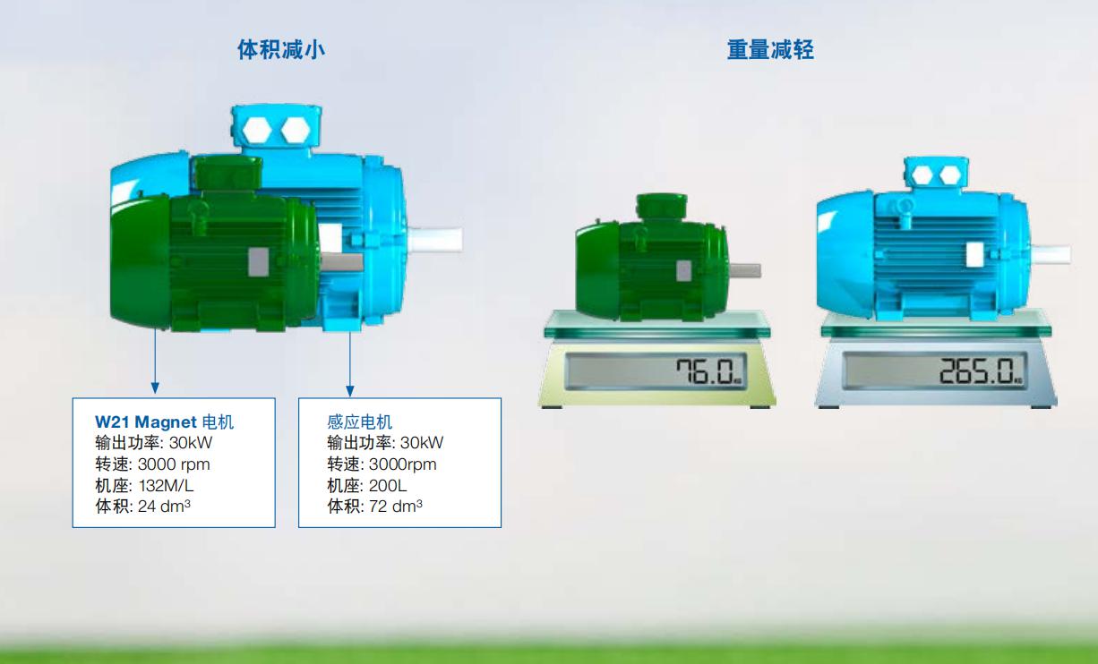 WEG永磁電機(jī)往哪邊發(fā)展