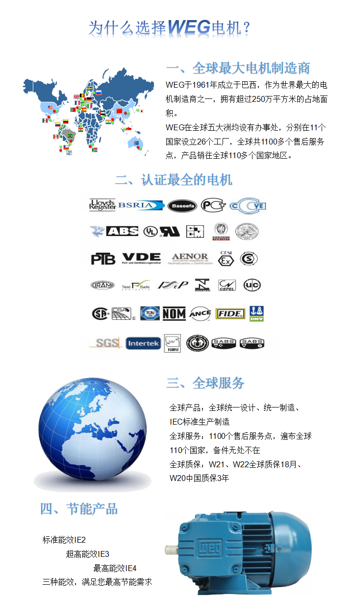 為什么選擇WEG電機？
